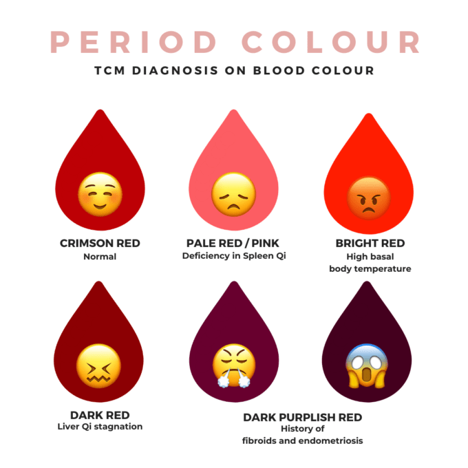 Period Colour Meaning According To Chinese Medicine